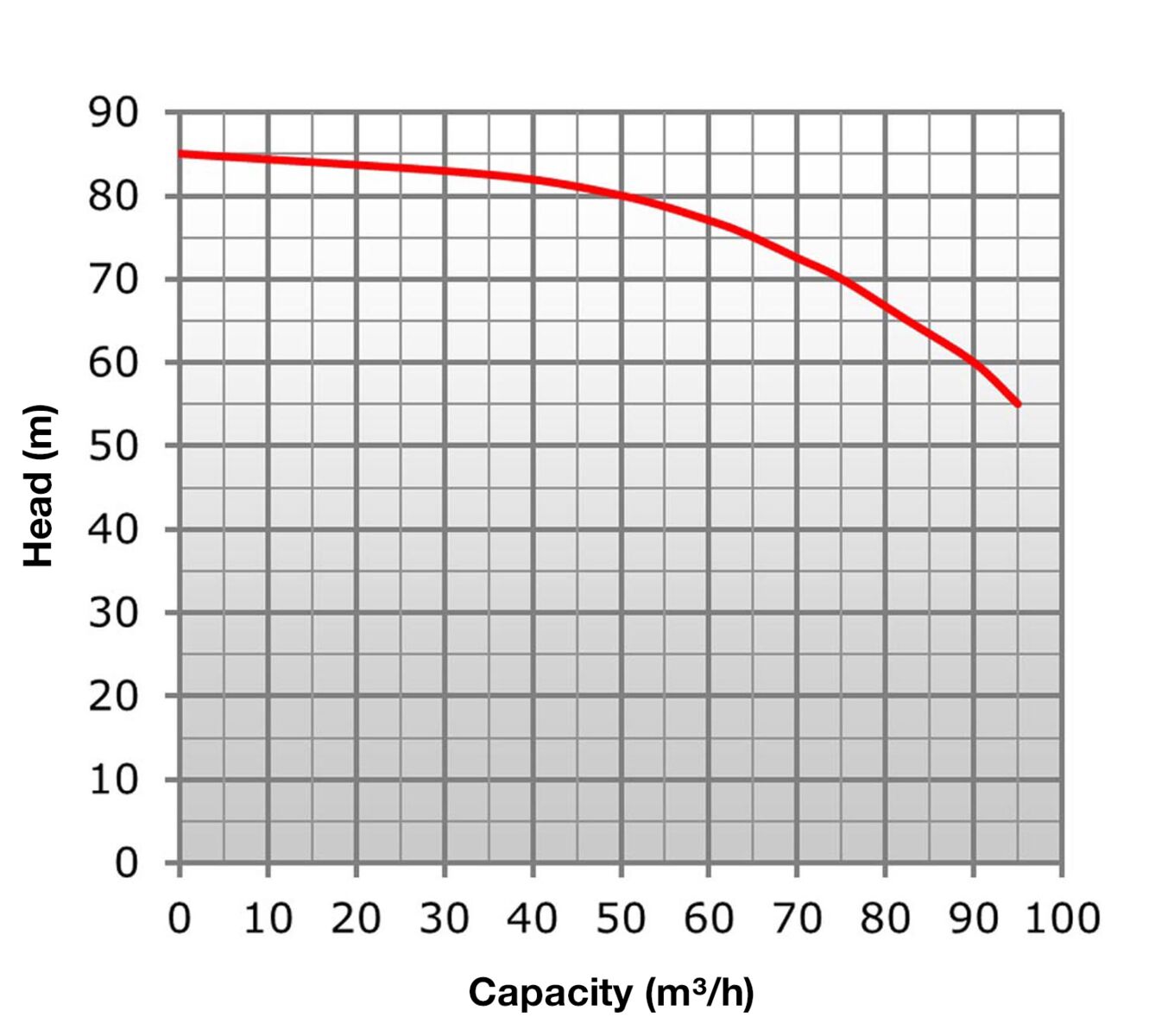 High-pressure pump, diesel 95 m3