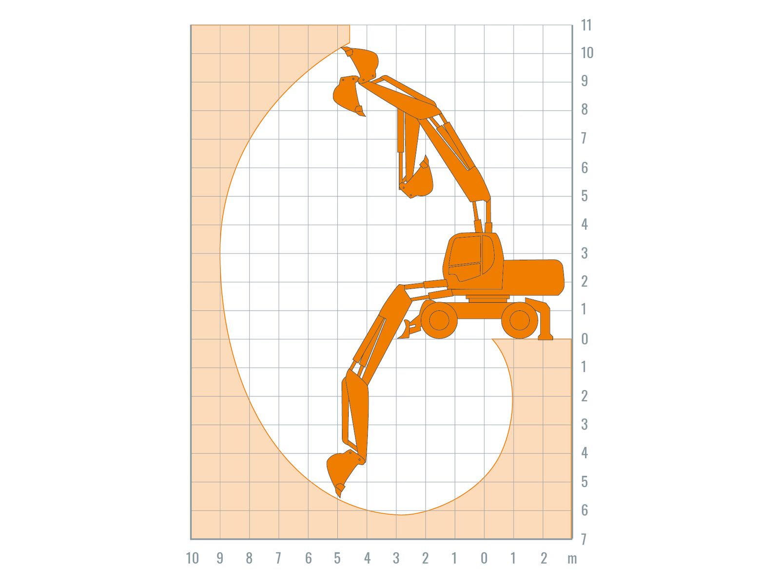 Bagger, 17 Tonnen, Reifen