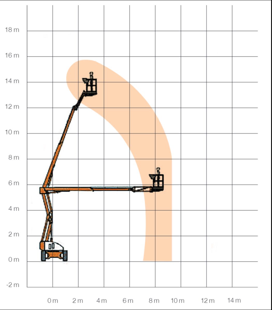 Piattaforma aerea ibrida (greenline)